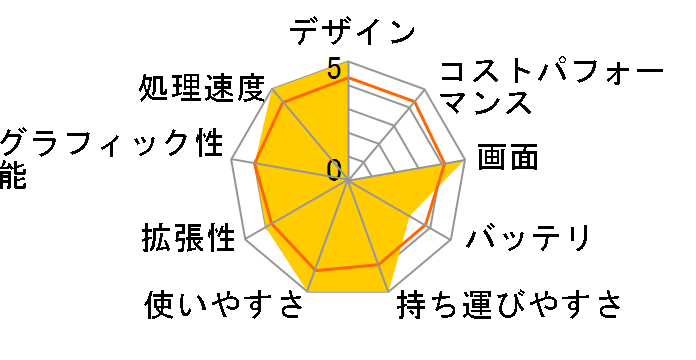 LaVie G ^CvL PC-GL245UEDS 320GBf̃[U[r[