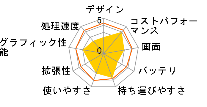 VAIO FV[Y VPCF14AFJ Core i5ڃf̃[U[r[