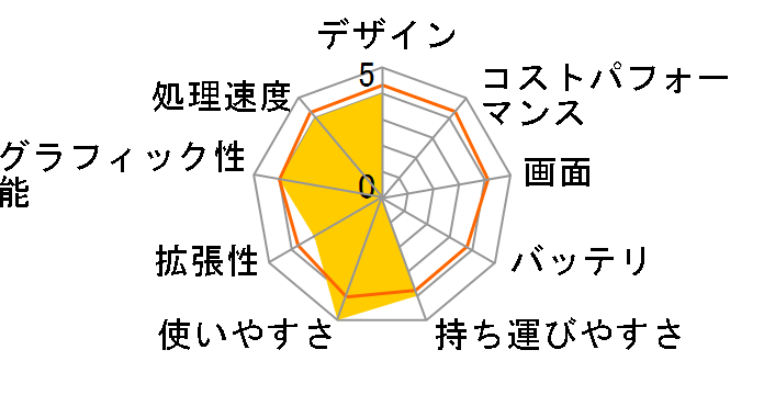 VAIO EV[Y VPCEH1AJ Core i3+[4GB+DVDX[p[}`ڃf̃[U[r[