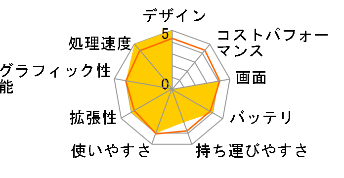 VAIO S�V���[�Y VPCS14AFJ Core i5���ڃ��f���̃��[�U�[���r���[