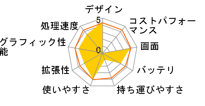 VAIO FV[Y VPCF24AJ Core i7/BDڃf̃[U[r[