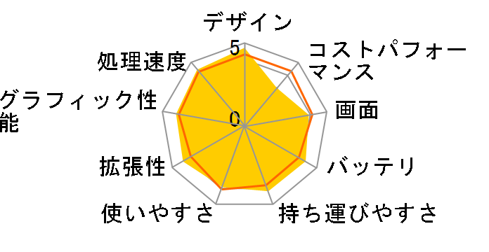 VAIO E�V���[�Y14P SVE14A1AJ Core i5���ڃ��f���̃��[�U�[���r���[