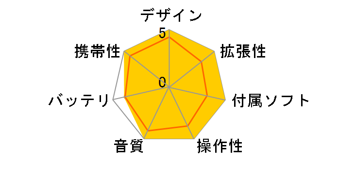 NW-S775K/SNOOPY SNOOPYf [16GB]̃[U[r[