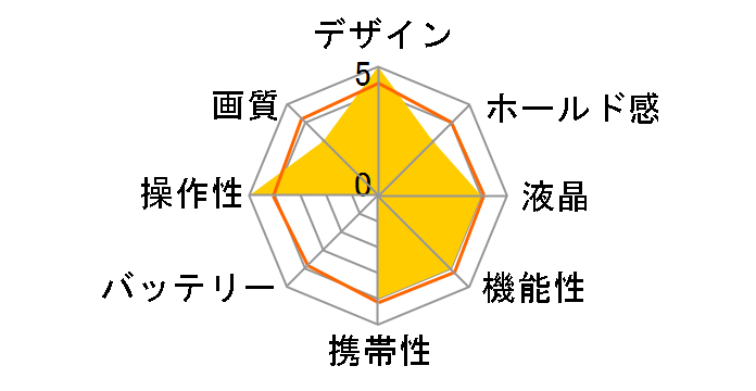 Z2300 PLD-Z2300-J̃[U[r[