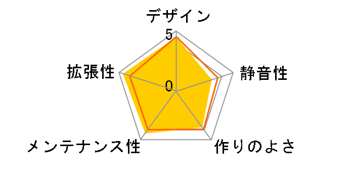 BX141�̃��[�U�[���r���[