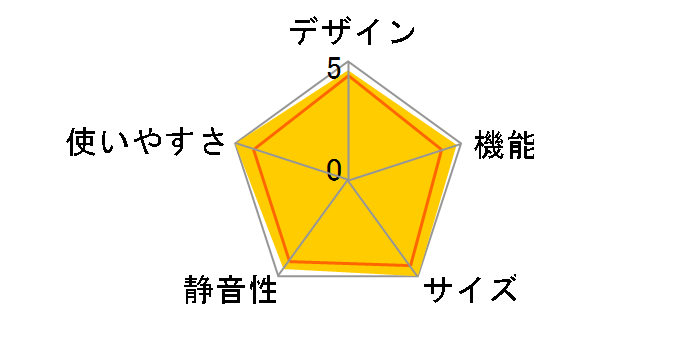 X[vۑ ^`hSL R-S500CML̃[U[r[