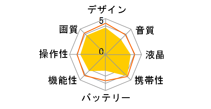 Everio GZ-E345̃[U[r[