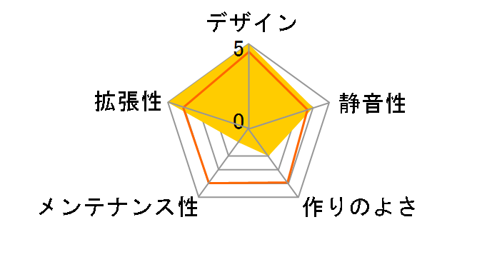 smart J01R SME-J01R�̃��[�U�[���r���[