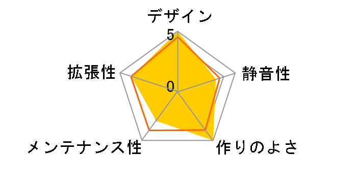 smart J02R SME-J02R�̃��[�U�[���r���[