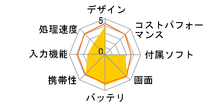 NetWalker PC-Z1J�̃��[�U�[���r���[