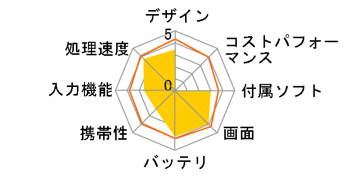 IdeaPad Tablet K1�̃��[�U�[���r���[