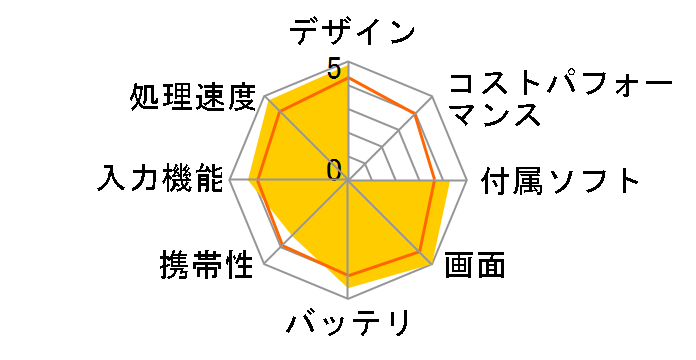 iPad ��3���� Wi-Fi+Cellular 32GB SoftBank�̃��[�U�[���r���[