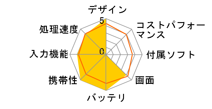 iPad mini Wi-Fi+Cellular 16GB SoftBank�̃��[�U�[���r���[