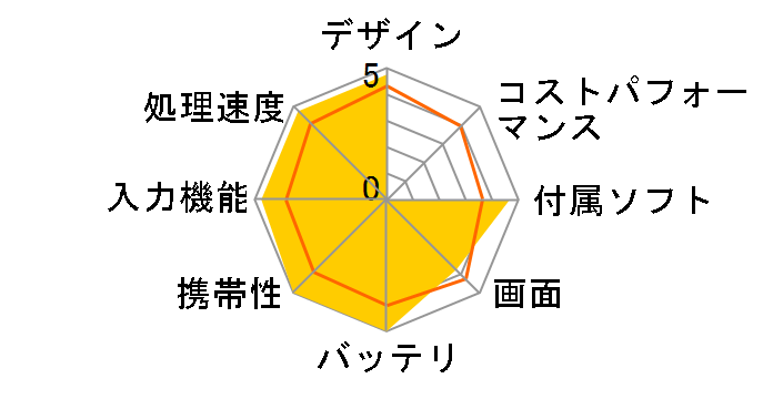 iPad mini Wi-Fi+Cellular 32GB SoftBank�̃��[�U�[���r���[