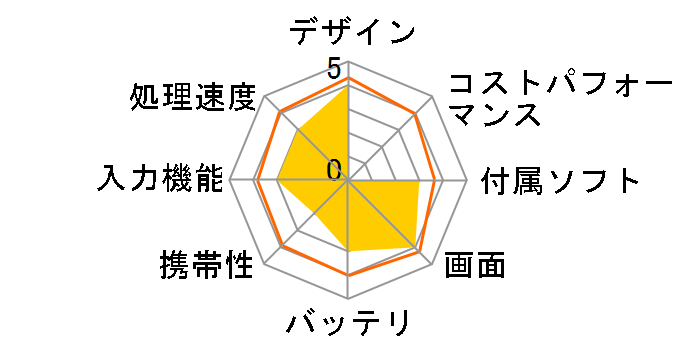 iPad Retina�f�B�X�v���C ��4���� Wi-Fi+Cellular 16GB SoftBank�̃��[�U�[���r���[