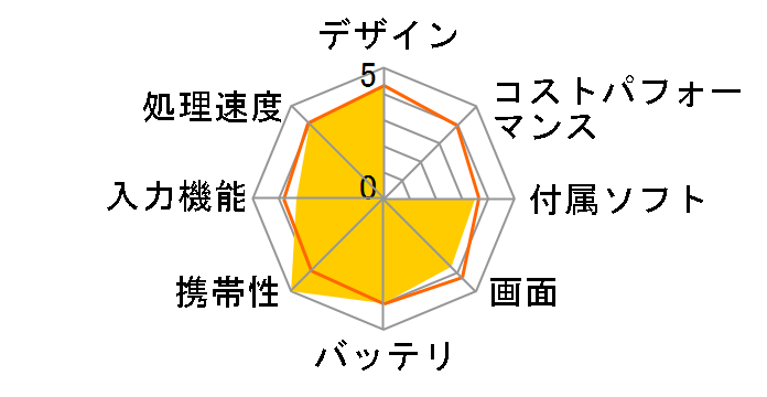 iPad mini Wi-Fi+Cellular 16GB au�̃��[�U�[���r���[