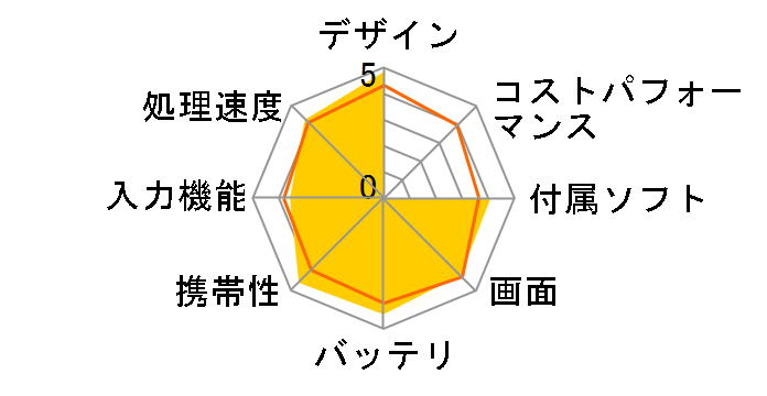 iPad mini Wi-Fi+Cellular 64GB au�̃��[�U�[���r���[