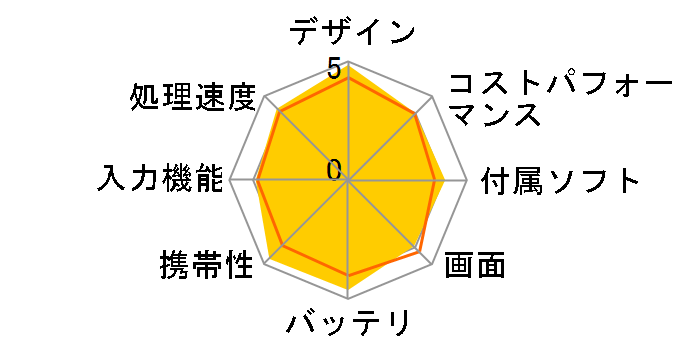 iPad mini Wi-Fi���f�� 32GB MD529J/A�̃��[�U�[���r���[