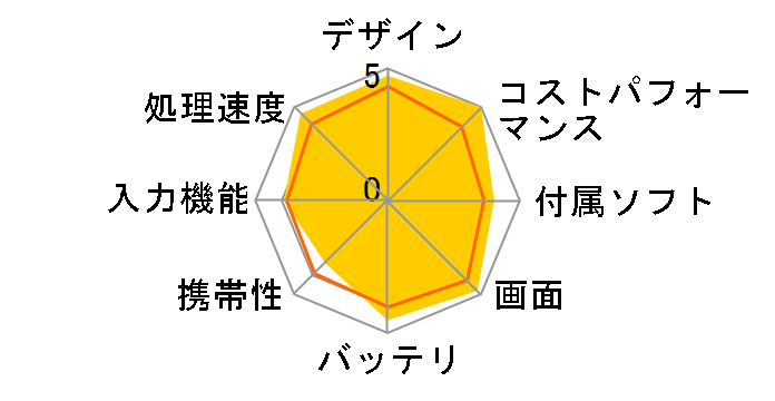 iPad Retina�f�B�X�v���C ��4���� Wi-Fi���f�� 32GB�̃��[�U�[���r���[