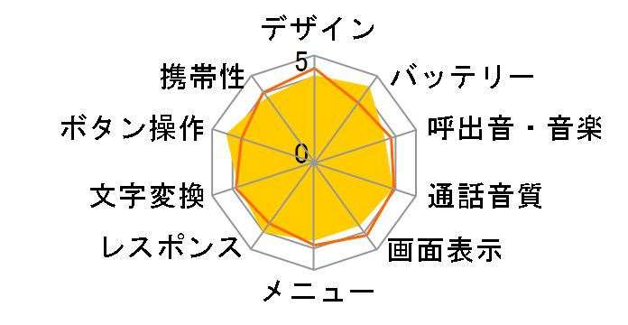 K006�̃��[�U�[���r���[