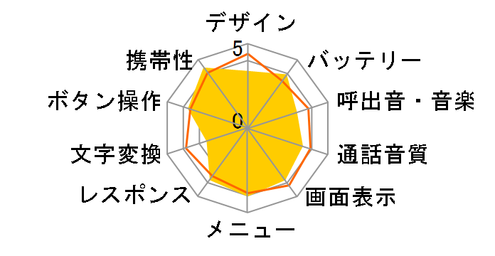 mamorino2�̃��[�U�[���r���[