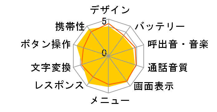 T008�̃��[�U�[���r���[