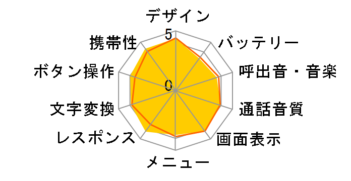 URBANO AFFARẼ[U[r[