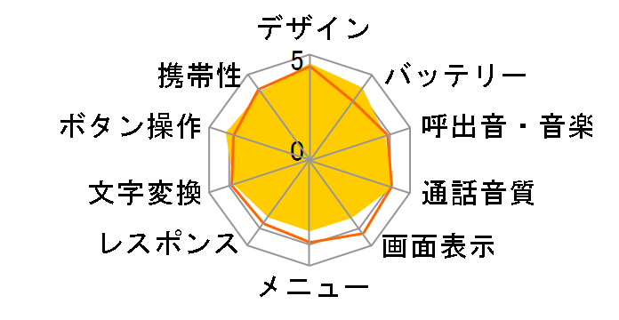炭炭z7̃[U[r[