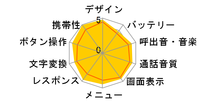 docomo STYLE series N-01C̃[U[r[