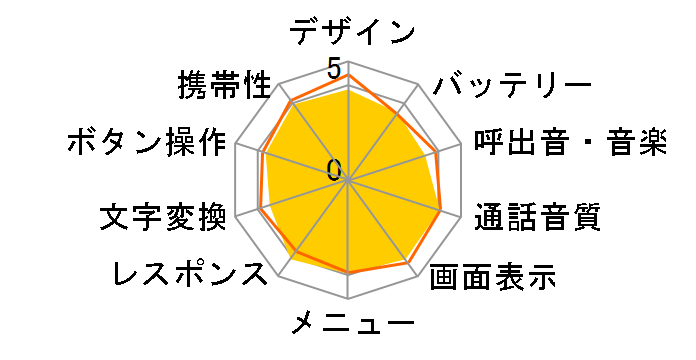 docomo STYLE series L-01C̃[U[r[