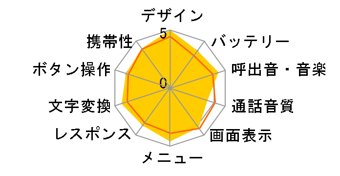 docomo STYLE series F-04C̃[U[r[