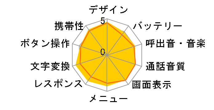 docomo STYLE series F-05C̃[U[r[