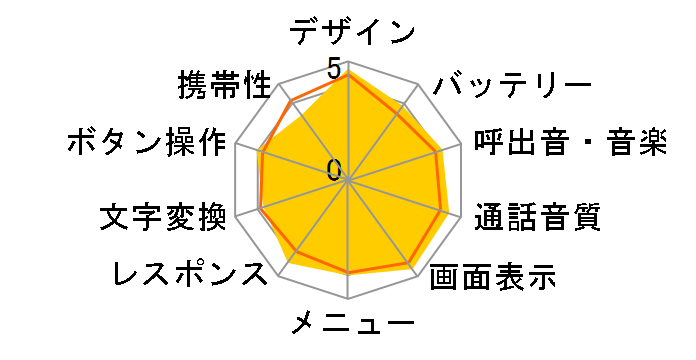 docomo PRIME series P-03C̃[U[r[