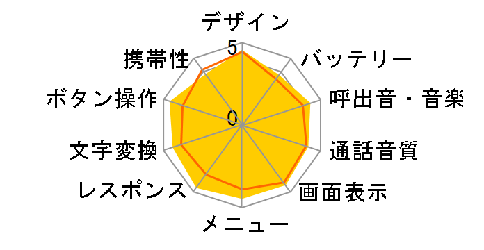 docomo PRIME series N-03C̃[U[r[