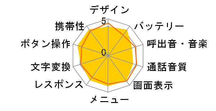 炭炭z x[VbN3̃[U[r[