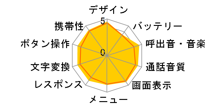 docomo STYLE series P-04C�̃��[�U�[���r���[