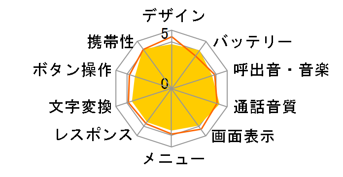 docomo STYLE series P-06C̃[U[r[