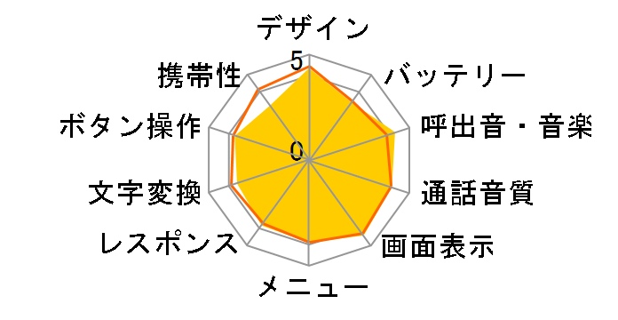 docomo PRIME series P-05C̃[U[r[