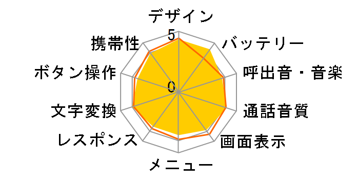 docomo SMART series F-11C̃[U[r[