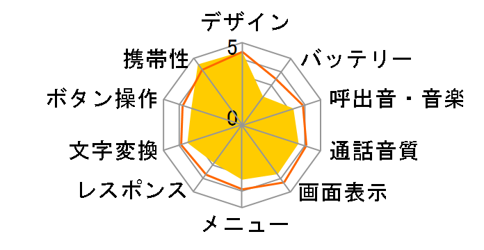 docomo STYLE series F-04D̃[U[r[
