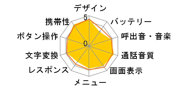 docomo STYLE series F-01Ẽ[U[r[