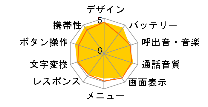 docomo STYLE series N-01Ẽ[U[r[