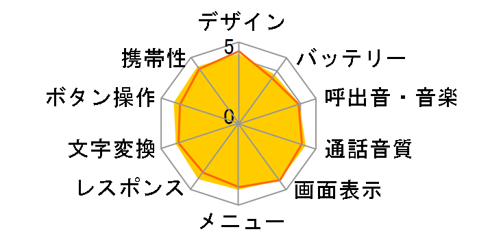 docomo STYLE series P-01E�̃��[�U�[���r���[