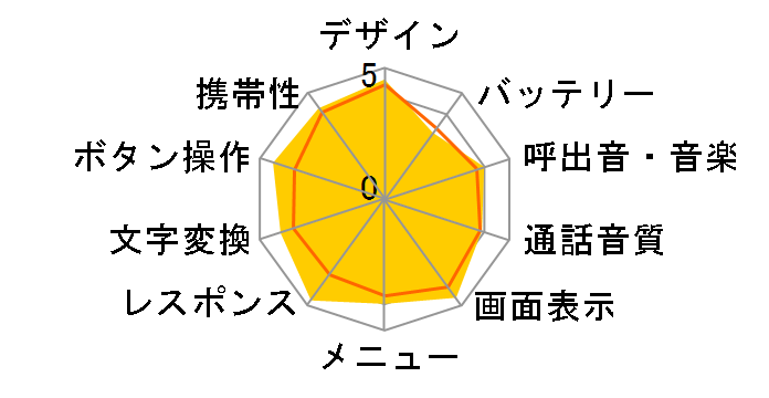 THE PREMIUM7 WATERPROOF SoftBank 004SH̃[U[r[