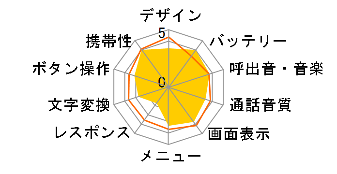 AQUA STYLE SoftBank 001SC̃[U[r[