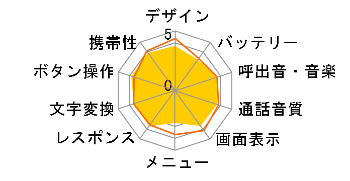 񂽂g 108SH SoftBank̃[U[r[