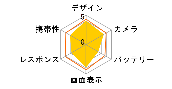 REGZA Phone IS04 aũ[U[r[