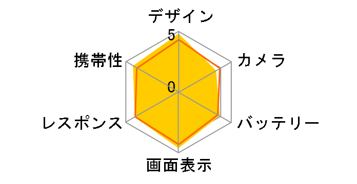 Xperia acro SO-02C docomõ[U[r[