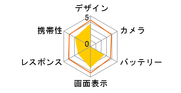 P-07C docomo�̃��[�U�[���r���[