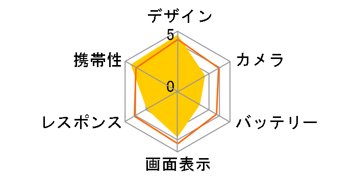 iida INFOBAR A01 au�̃��[�U�[���r���[